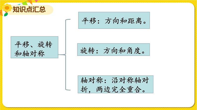 苏教版四年级下册第一单元——第一单元复习课件PPT04