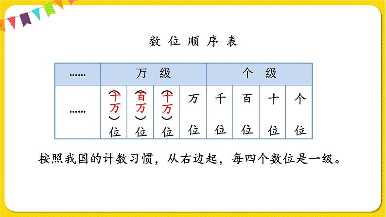 苏教版四年级下册第二单元——第1课时 认识整万数和数位顺序表课件PPT第5页