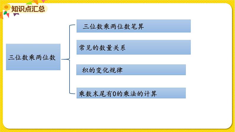 苏教版四年级下册第三单元——第三单元复习课件PPT04