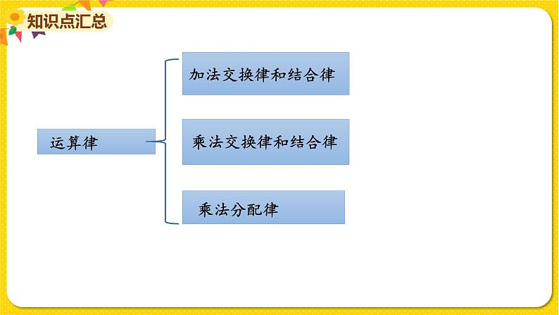 苏教版四年级下册第六单元——第六单元复习课件PPT第4页