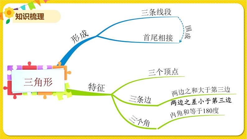 苏教版四年级下册第七单元——第11课时 整理与练习课件PPT第3页