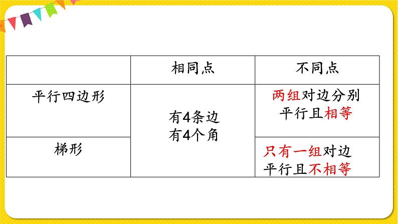 苏教版四年级下册第七单元——第11课时 整理与练习课件PPT第4页