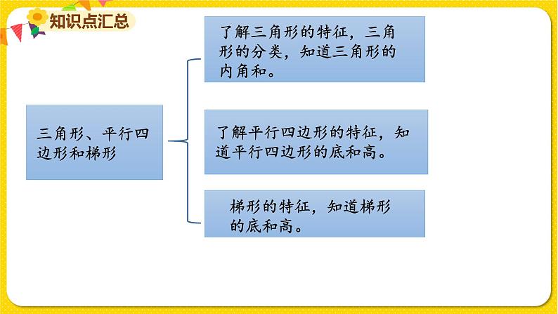 苏教版四年级下册第七单元——第七单元复习课件PPT第4页