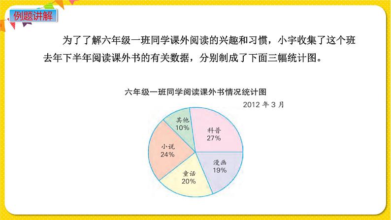 苏教版六年级下册第一单元——第2课时 选择合适的统计图课件PPT03
