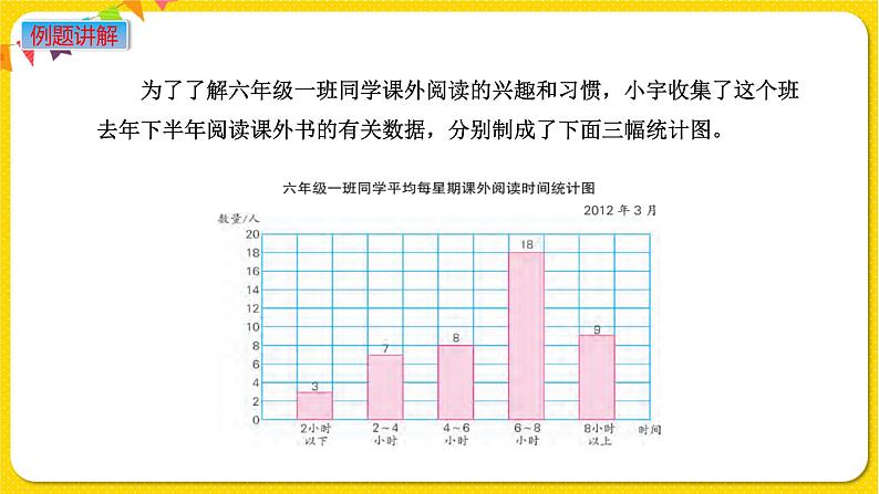 苏教版六年级下册第一单元——第2课时 选择合适的统计图课件PPT05