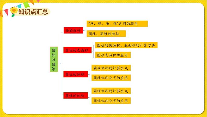 苏教版六年级下册第二单元——第二单元复习课课件PPT04