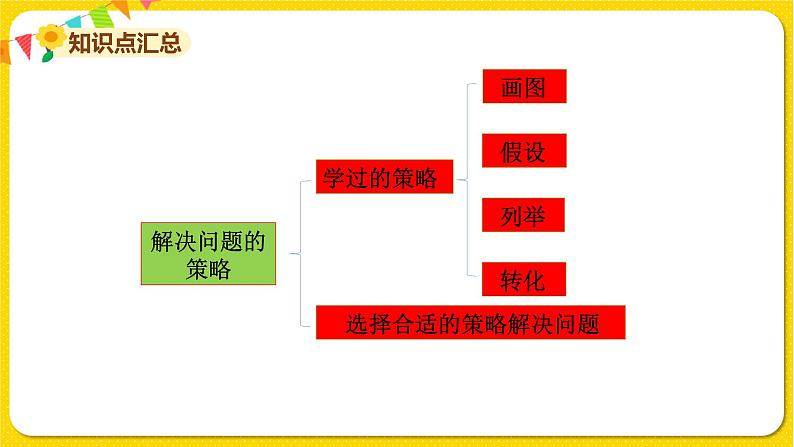 苏教版六年级下册第三单元——第三单元复习课课件PPT04