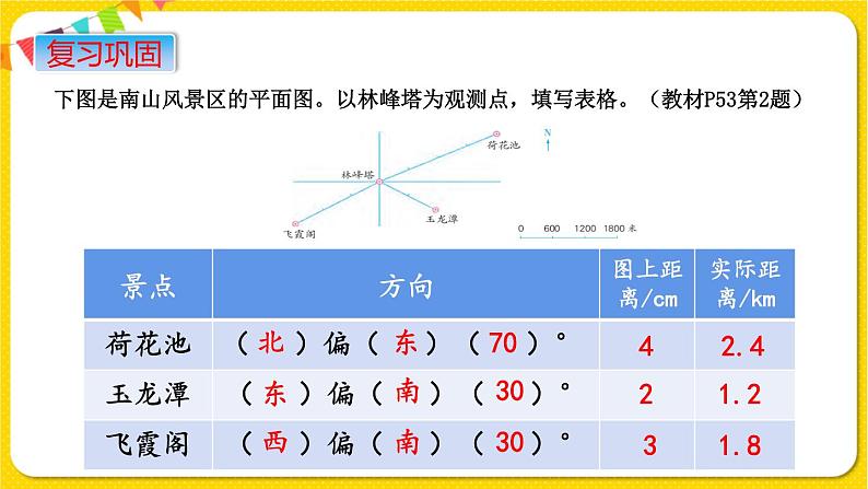 苏教版六年级下册第五单元——第4课时  练习九课件PPT05