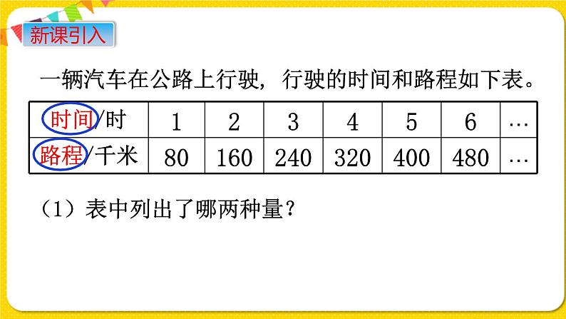 苏教版六年级下册第六单元——第1课时  认识成正比例的量课件PPT02