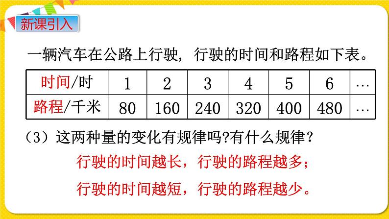 苏教版六年级下册第六单元——第1课时  认识成正比例的量课件PPT04