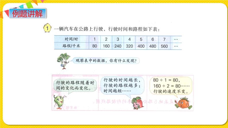 苏教版六年级下册第六单元——第1课时  认识成正比例的量课件PPT05