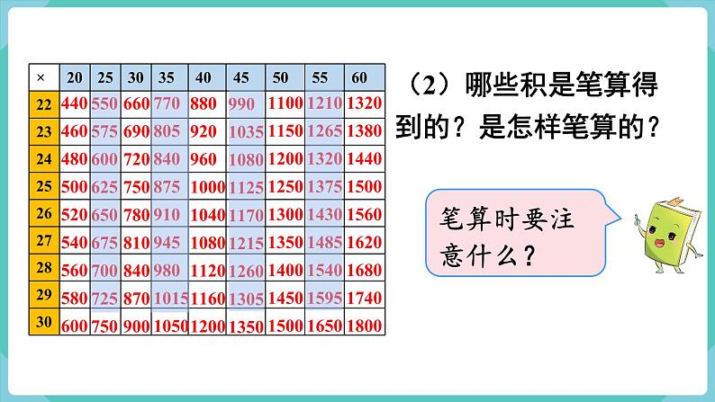 人教版数学三年级下册第四单元：第7课时  整理和复习课件PPT04