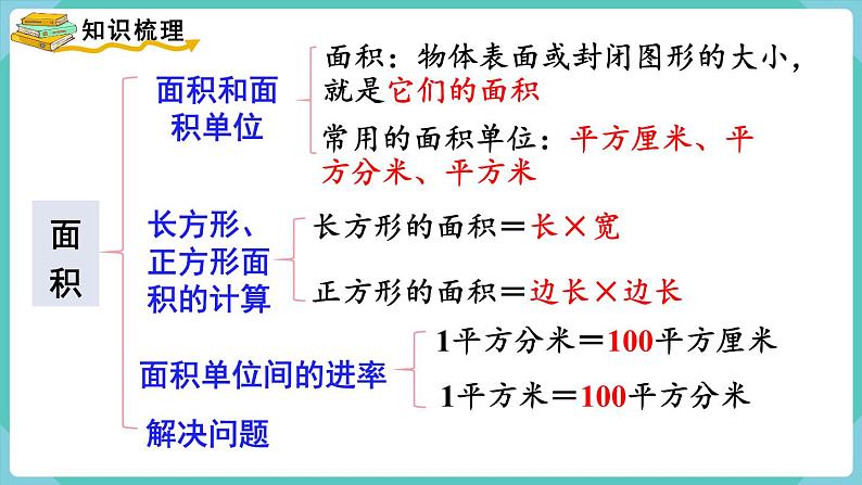 人教版数学三年级下册第五单元：第7课时  整理和复习课件PPT第2页