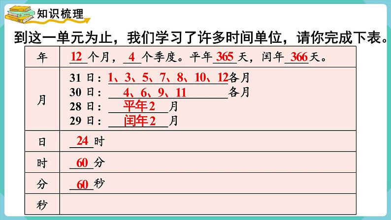 人教版数学三年级下册第六单元：第5课时  整理和复习课件PPT第2页