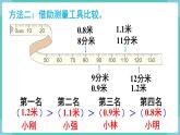 人教版数学三年级下册第七单元：第2课时  小数的大小比较课件PPT