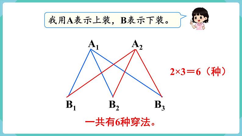 人教版数学三年级下册第八单元：第2课时 搭配（2）课件PPT第7页