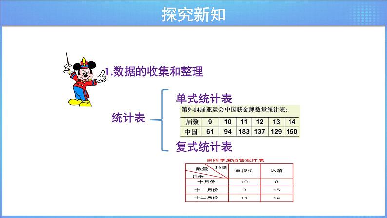 《6.3.1 简单的数据统计过程》同步课件第3页