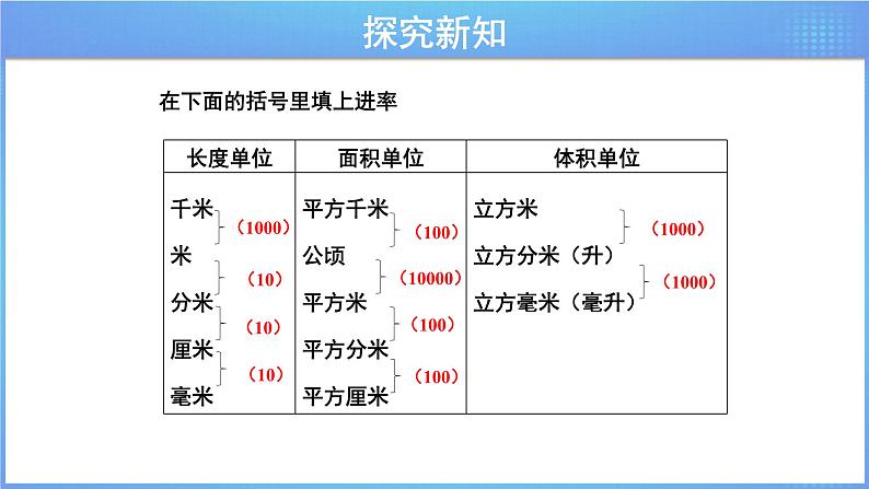 第六单元 《6.2.2 测量》课件+教案04