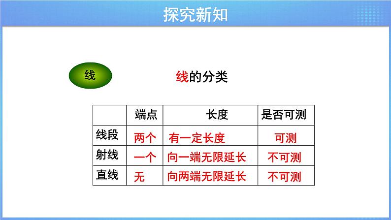 《6.2.1图形的认识》同步课件第3页