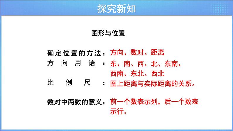 《6.2.5 图形与位置》同步课件第3页
