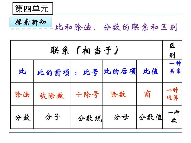 比的意义课件PPT07