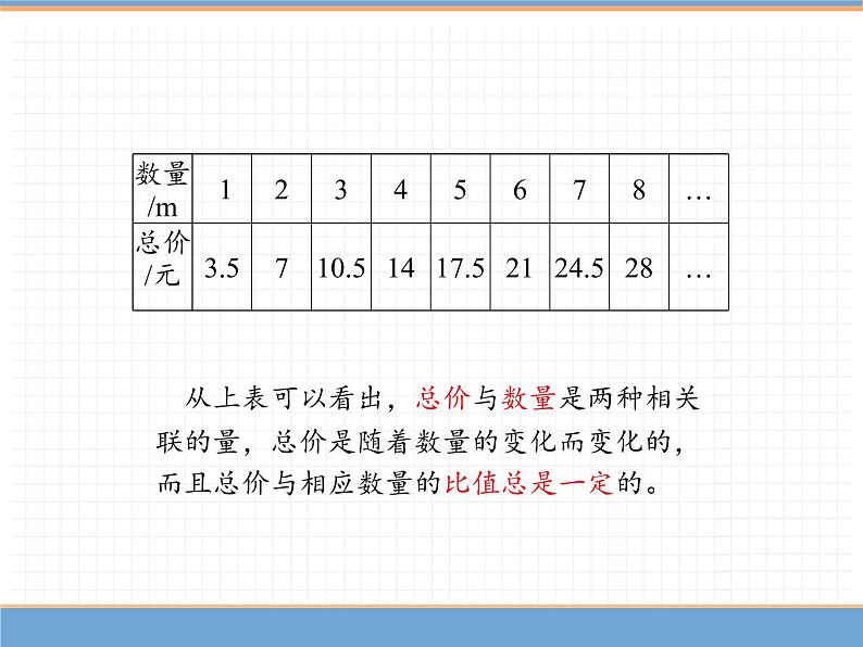 人教版数学六年级下第四单元正比例和反比例 第1课时  正比例课件PPT05