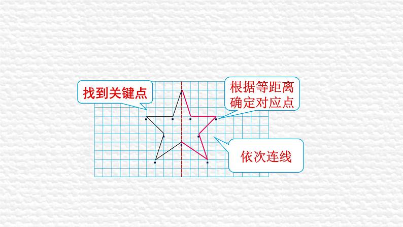 人教版数学四年级下册《图形的运动（二）》课件第7页