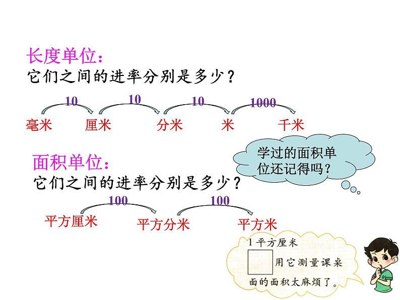 北师大版数学三年级下册-10一 总复习-05图形与测量-课件01第4页