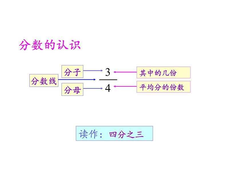 北师大版数学三年级下册-10一 总复习-01数的认识-课件02第6页