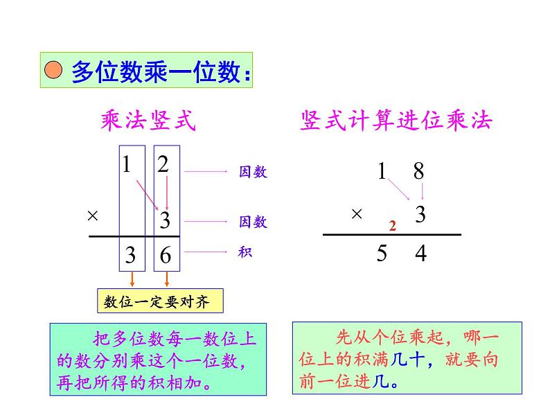 北师大版数学三年级下册-10一 总复习-02数的运算-课件01第4页