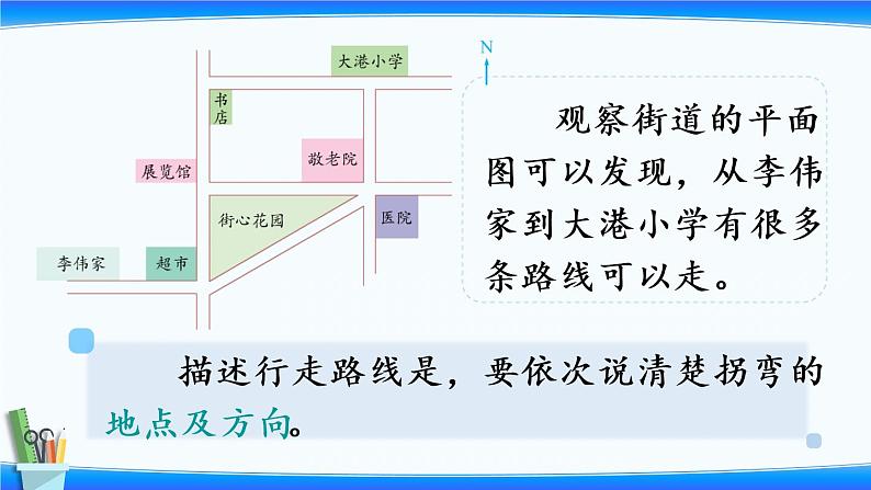 小学数学苏教版六年级下5.3描述行走路线  课件(共16张PPT)第4页