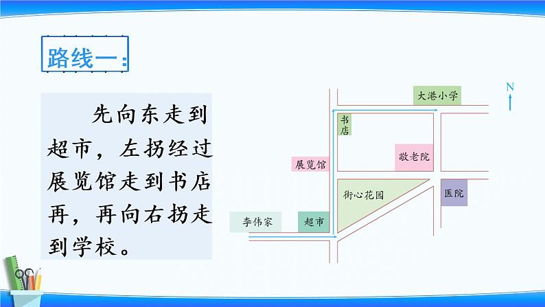 小学数学苏教版六年级下5.3描述行走路线  课件(共16张PPT)第5页