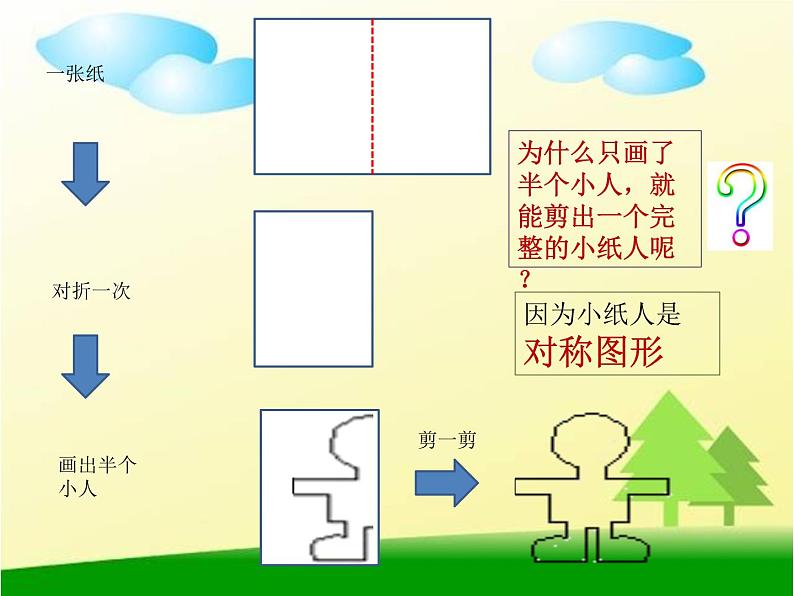 人教版数学二年级下册-03图形的运动-课件02第5页