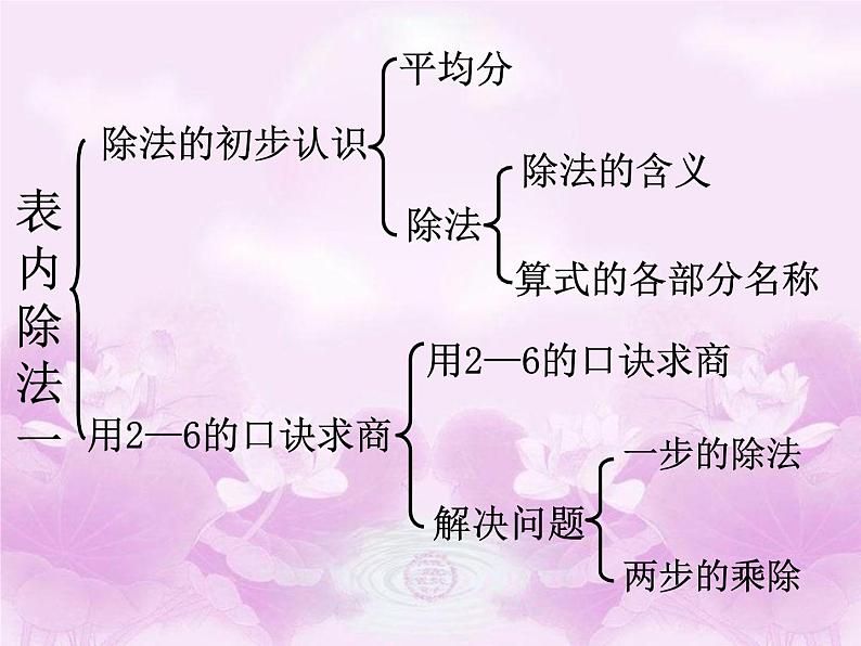 人教版数学二年级下册-02表内除法（一）-02用2~6的乘法口诀求商-课件10第2页