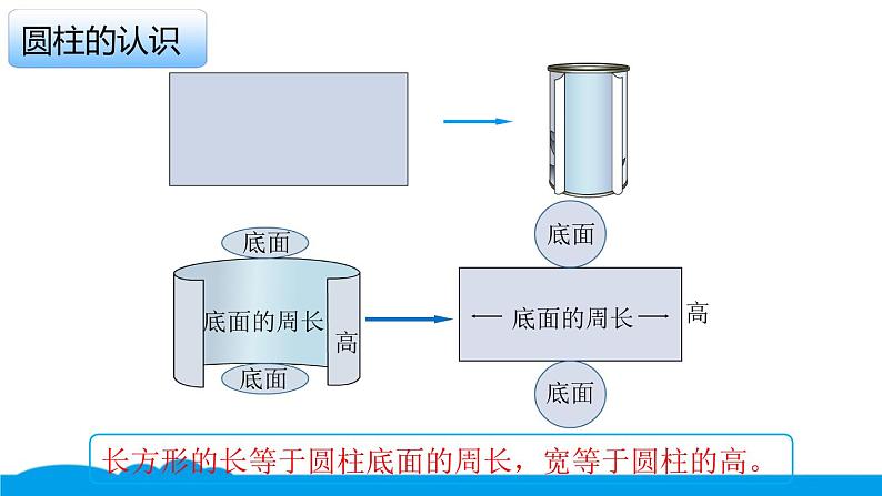 小数人教版 -六下-4-圆柱 课件（15张PPT）第6页