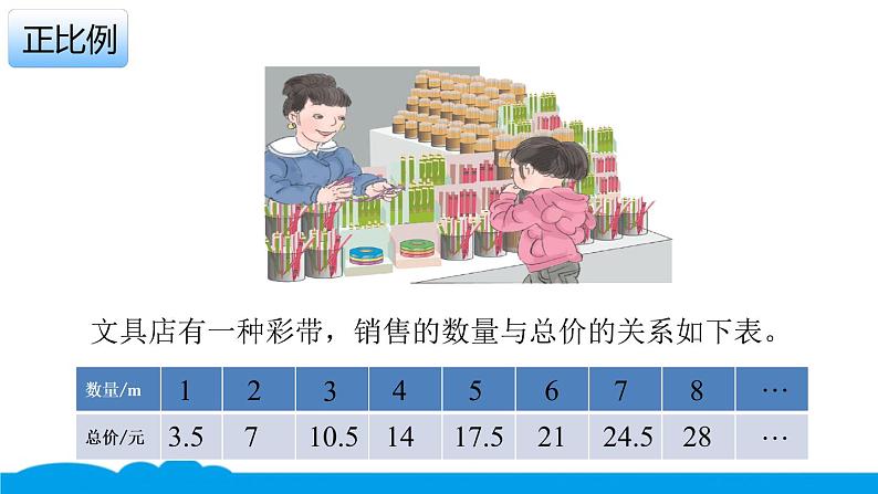 小数人教版 -六下-7-正比例和反比例 课件（12张PPT）第2页