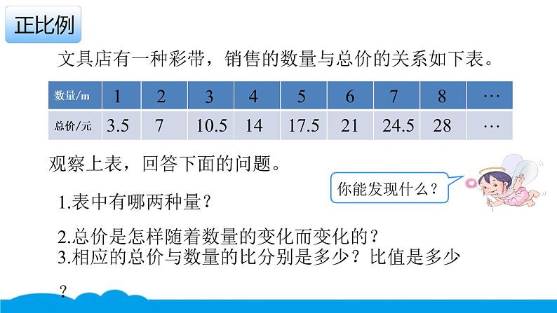 小数人教版 -六下-7-正比例和反比例 课件（12张PPT）第3页