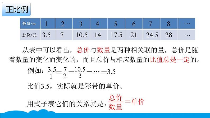 小数人教版 -六下-7-正比例和反比例 课件（12张PPT）第4页