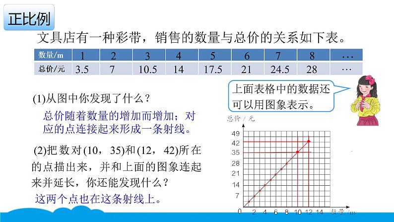 小数人教版 -六下-7-正比例和反比例 课件（12张PPT）第6页