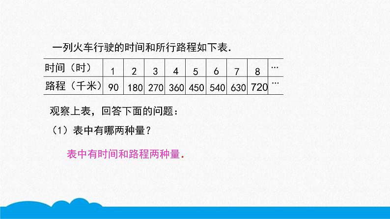 小数人教版 -六下-成正比的量、正比例关系 课件（12张PPT）03