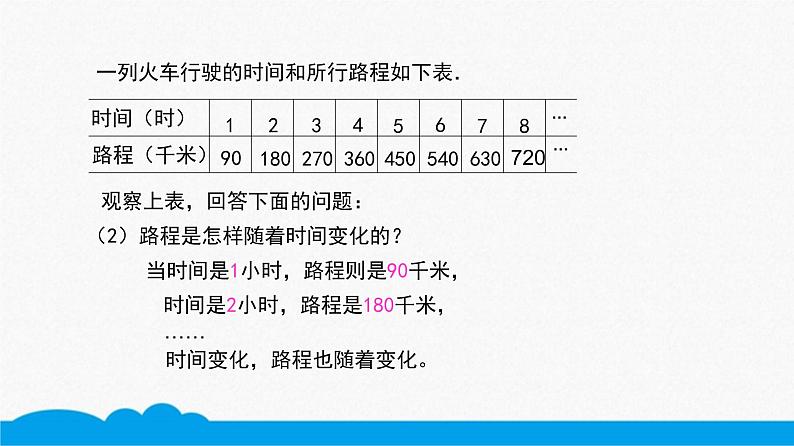 小数人教版 -六下-成正比的量、正比例关系 课件（12张PPT）04