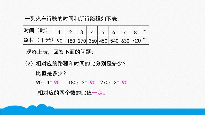 小数人教版 -六下-成正比的量、正比例关系 课件（12张PPT）06