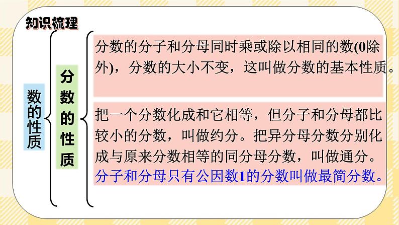 人教版小学数学六年级下册总复习2《数与代数-数的认识2》课件第3页