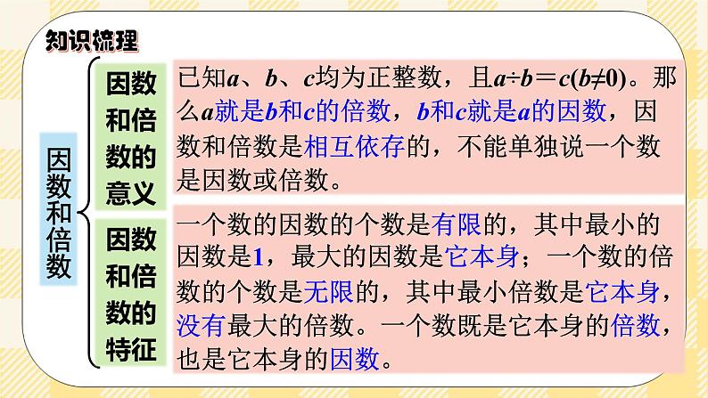 人教版小学数学六年级下册总复习2《数与代数-数的认识2》课件第5页