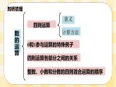 人教版小学数学六年级下册总复习3《数与代数-数的运算1》课件