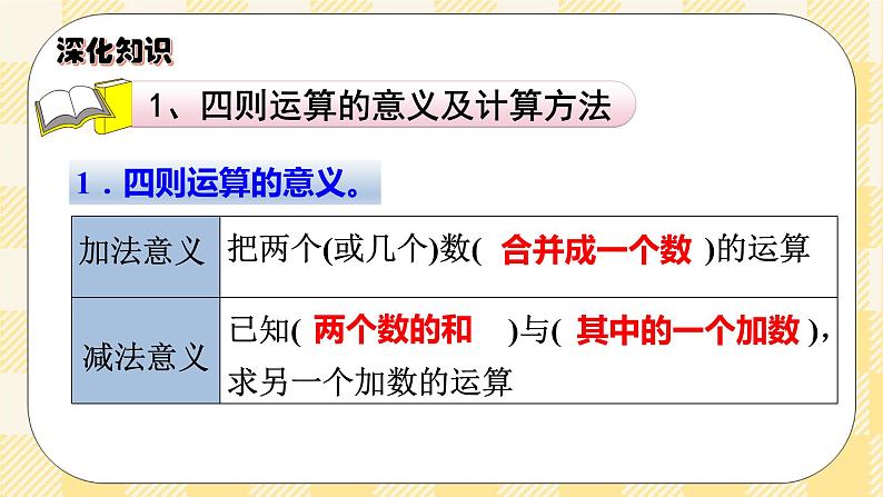 人教版小学数学六年级下册总复习3《数与代数-数的运算1》课件03