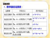 人教版小学数学六年级下册总复习5《数与代数-式与方程》课件