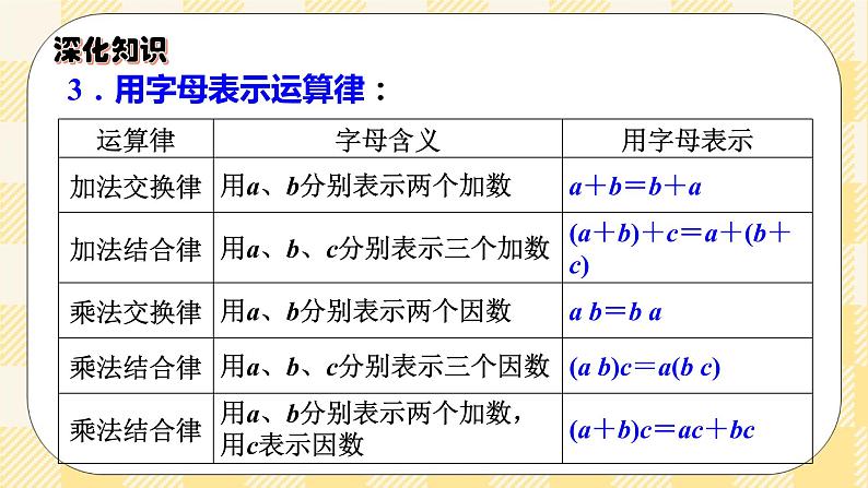 人教版小学数学六年级下册总复习5《数与代数-式与方程》课件04