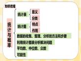 人教版小学数学六年级下册总复习11《统计与概率》课件