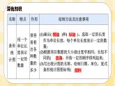 人教版小学数学六年级下册总复习11《统计与概率》课件